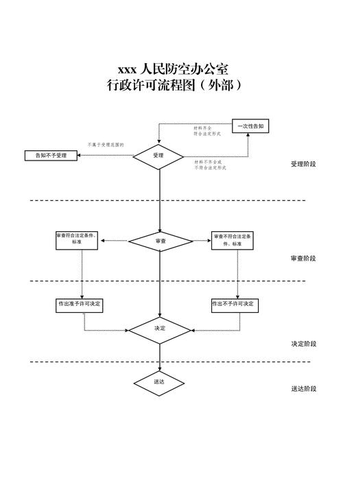 悬赏任务悬赏任务发布流程