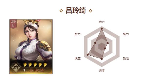 三国志战略版吕玲绮三势阵搭配攻略
