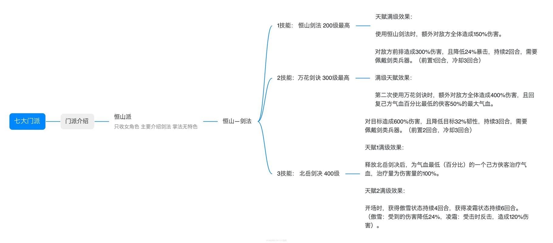 江湖上的十一大门派及所在地区简介