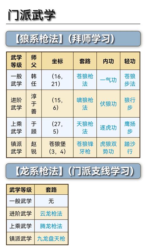 江湖门派都有哪些?