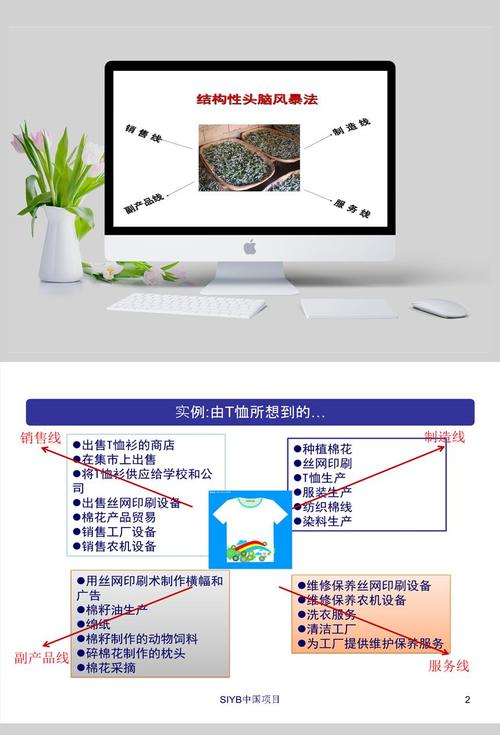 头脑风暴法具体内容是什么