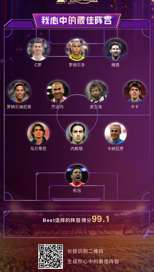梦幻足球联盟最强阵容怎么搭配-最强阵容搭配攻略