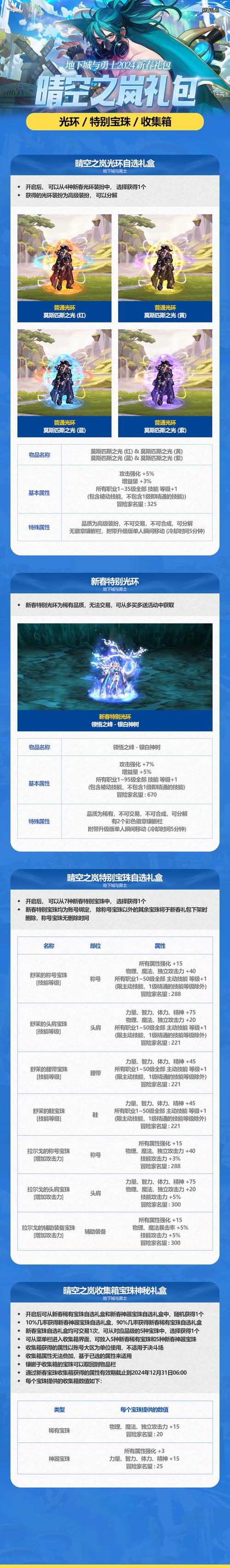 DNF2020北国之雷电光环属性怎么样_五一套礼包北国之雷电光环属性效果202...