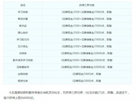 梦幻西游三界登临赏奇峰攻略