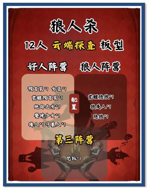 “天天狼人杀”游戏规则是什么?