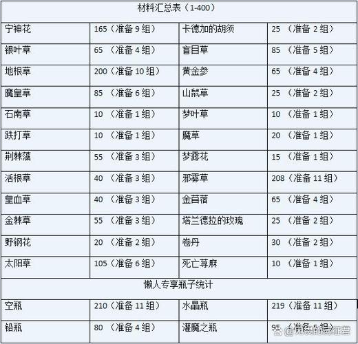 魔兽世界WLK怀旧服专业收益介绍:开荒必练工程,懒人首选铭文
