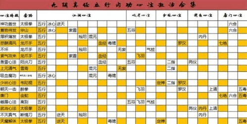 《九阴真经》元阵获得攻略