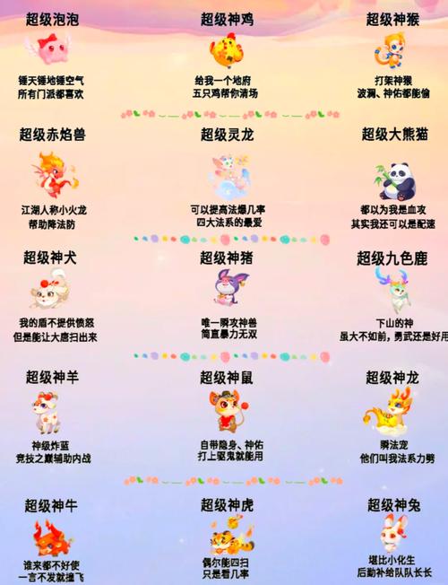梦幻西游神兽技能介绍梦幻西游神兽技能大全
