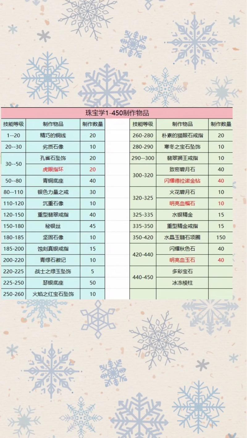 全民打怪兽首饰怎么得全民打怪兽首饰获得方法