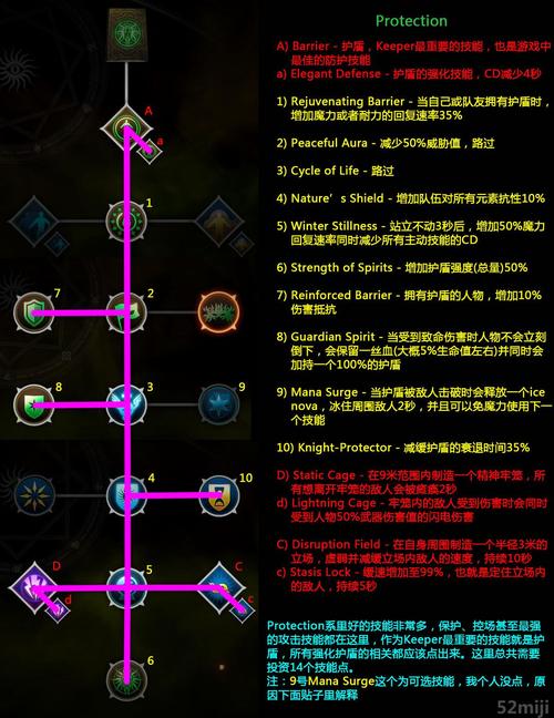 龙腾世纪3审判实用小细节和技巧
