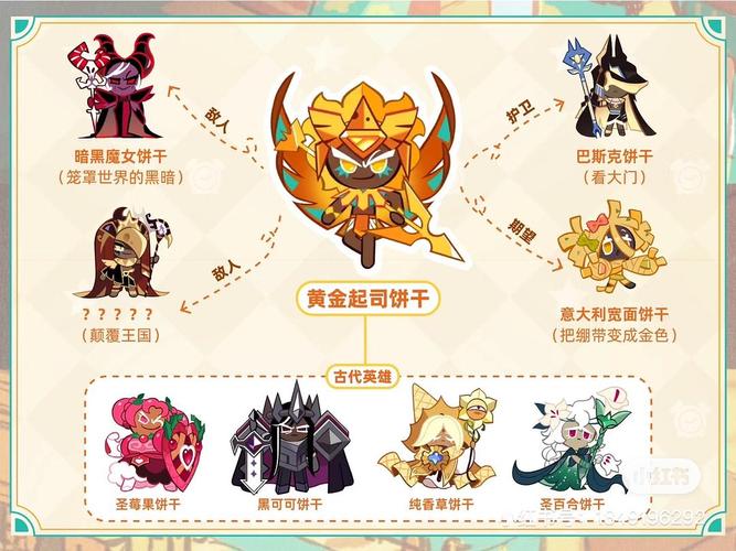 姜饼人酷跑宝物系统玩法详细介绍