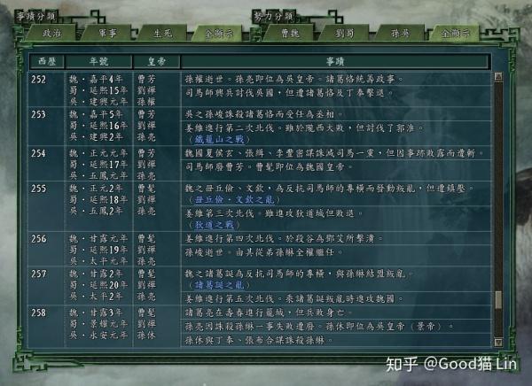 三国有些人物的年龄问题