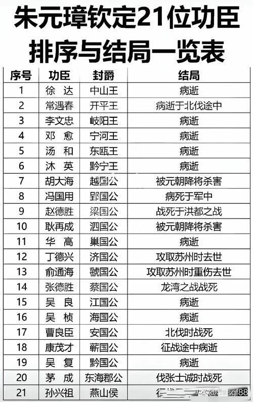 求三国里面各人史实年龄表