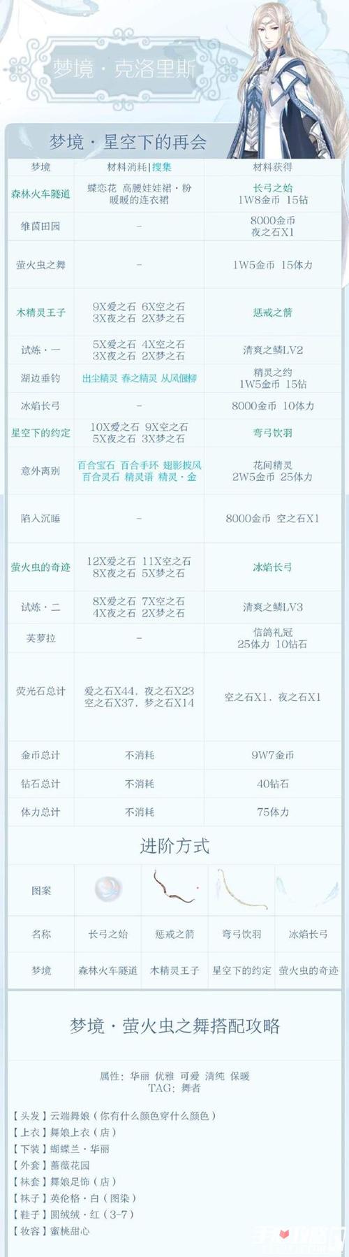 奇迹暖暖织梦人学会活动攻略