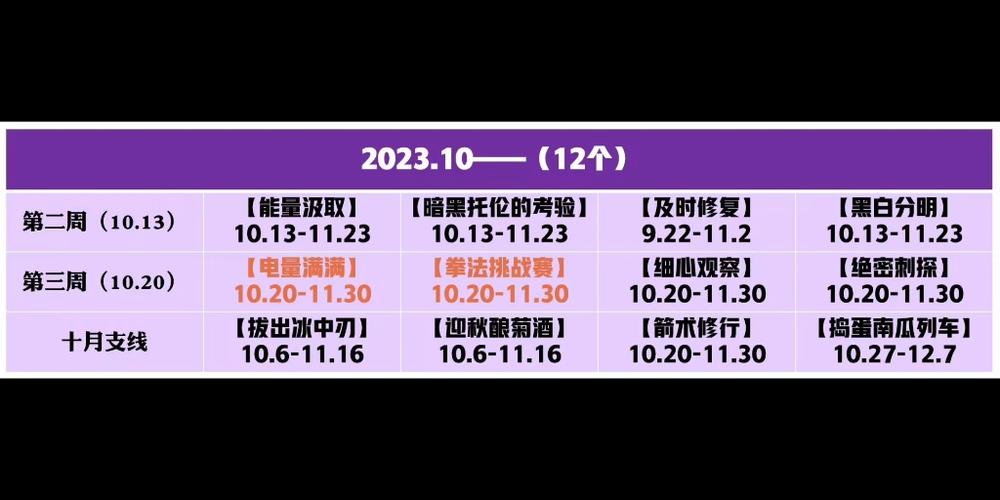 洛克王国2023年双倍经验时间是什么时候