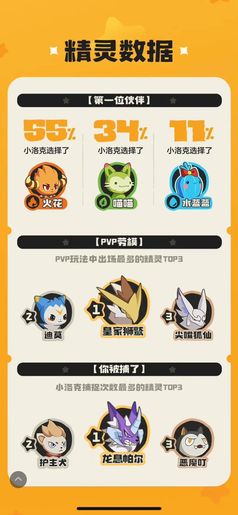 洛克王国双倍经验时间什么时候开始?