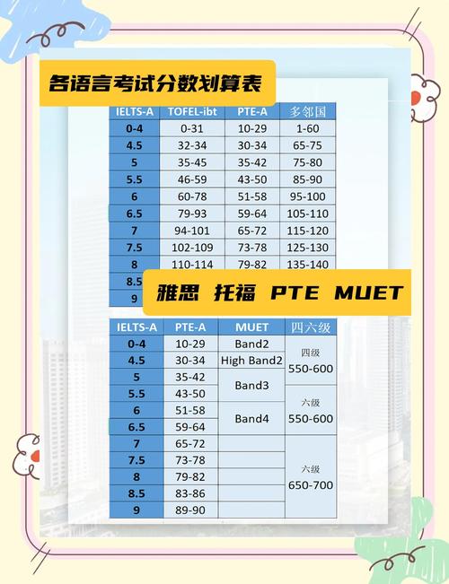 等级换算有什么要求，等级转换公式？