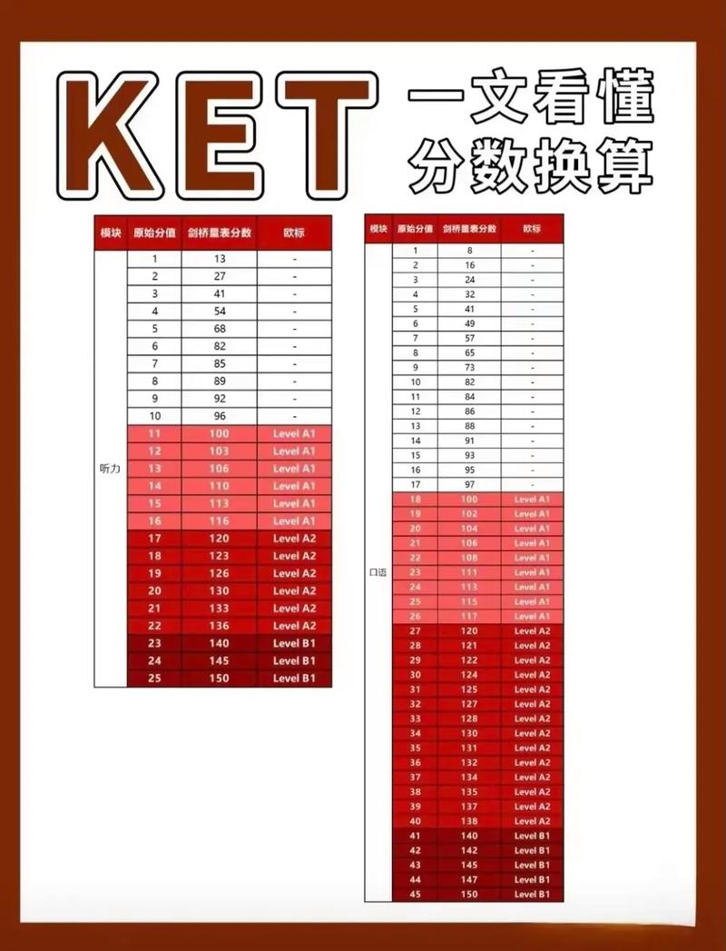 等级分怎么换算