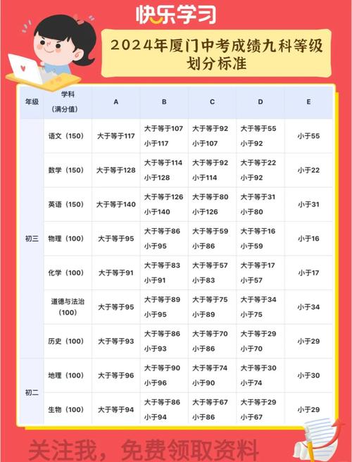 潍坊中考等级怎么换算
