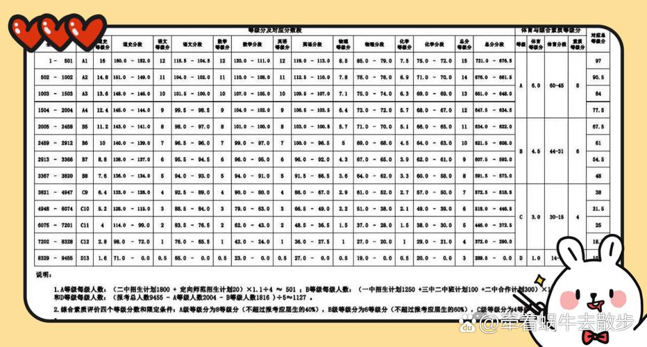 中考等级如何换算成分值