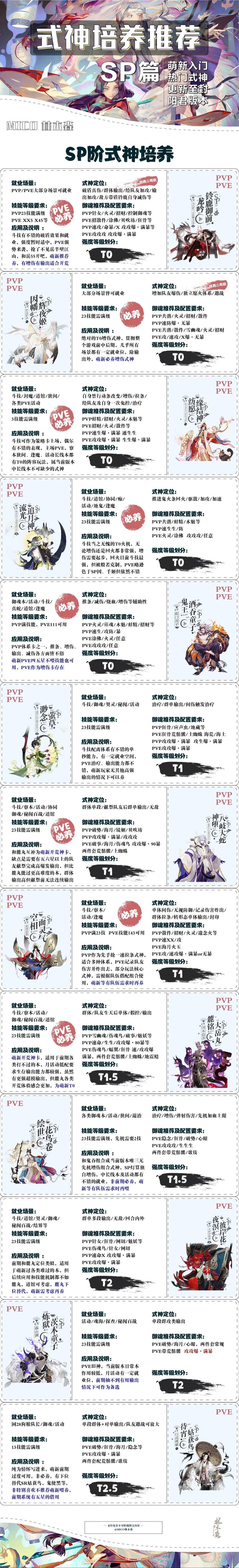 【萌新食用】史上最全SR式神培养攻略和推荐