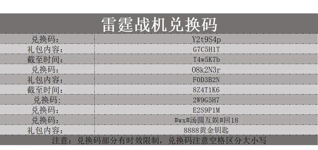 雷霆战机vip8特权价格礼包一览