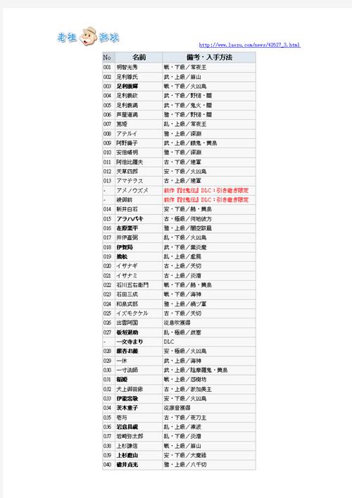讨鬼传2操作表一览介绍_讨鬼传2操作表一览是什么