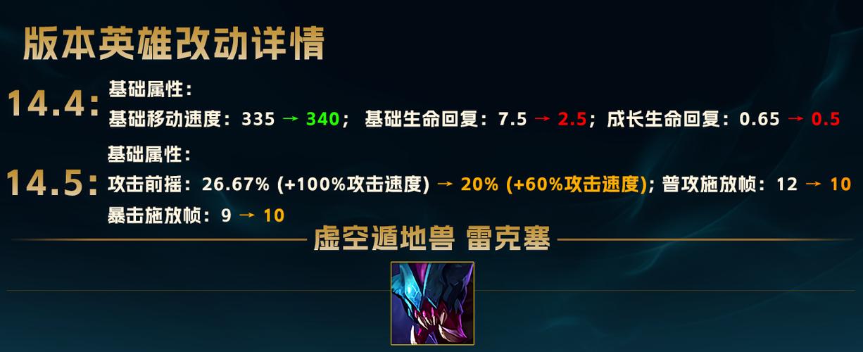 lol雷克塞的技能削弱了吗