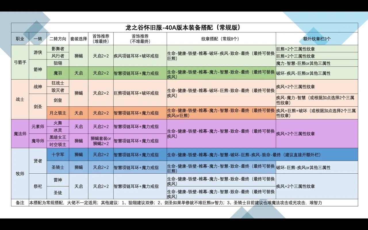 龙之谷手游提高公会威望和排名方法介绍