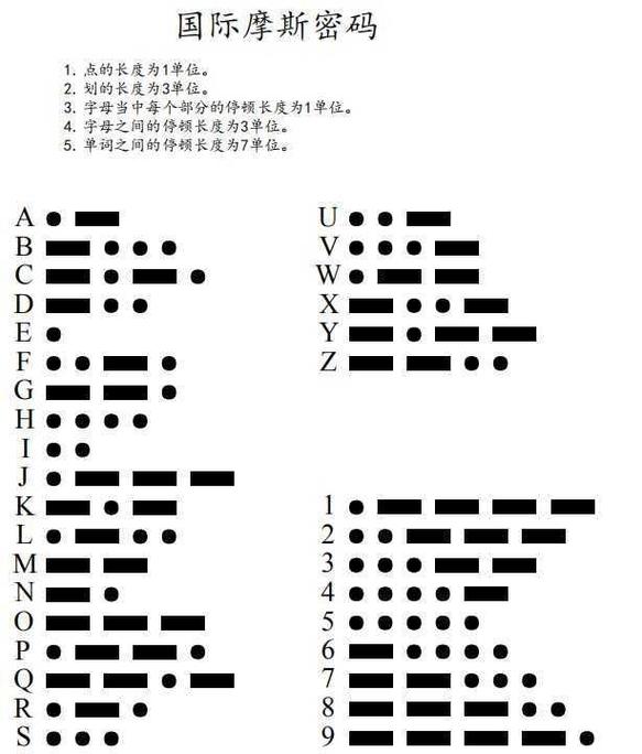 生命线涅槃里面的摩斯密码是什么意思