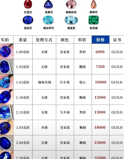 苏拉玛蓝宝石可以大号买给小号吗
