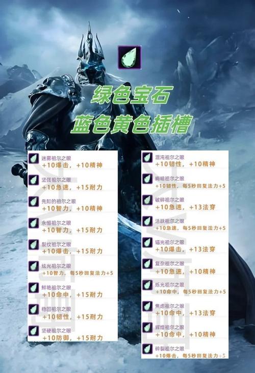 魔兽世界宝石怎么获得