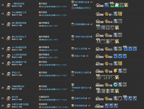 FF14各等级可解锁内容以及相关信息汇总