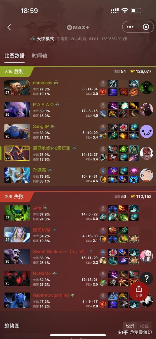 DOTA2全英雄天赋树加点推荐介绍_DOTA2全英雄天赋树加点推荐是什么