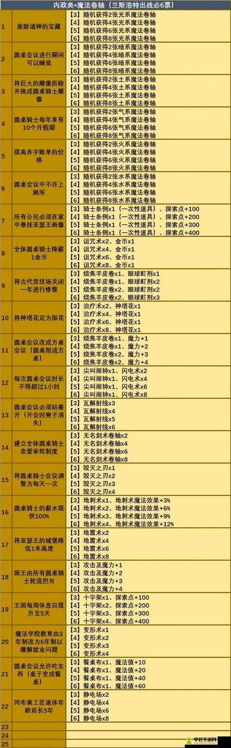 不思议迷宫最新密令大全2020_不思议迷宫密令大全