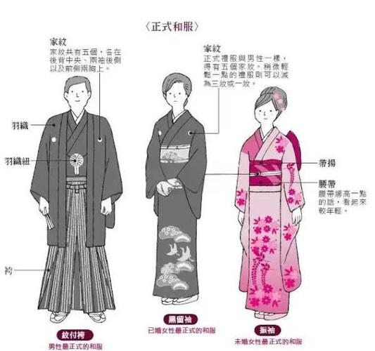 日本和服真正的由来和介绍