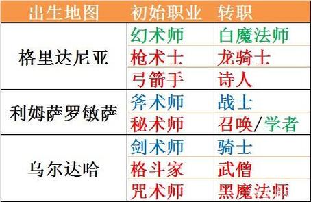 FF14转职后快速升级技巧