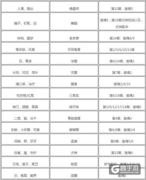 悬赏封印神秘妖怪攻略，悬赏封印神秘妖怪大全