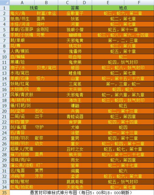 阴阳师神秘妖怪线索答案攻略汇总