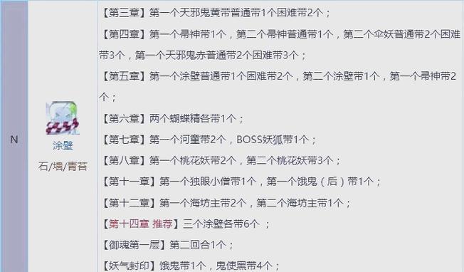 阴阳师悬赏封印神秘妖怪鼓速刷地点