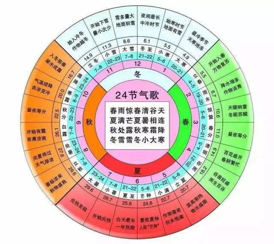按照民俗,生肖是以立春还是春节为界划分?