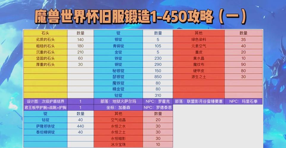 《天下HD》极品装备锻造攻略