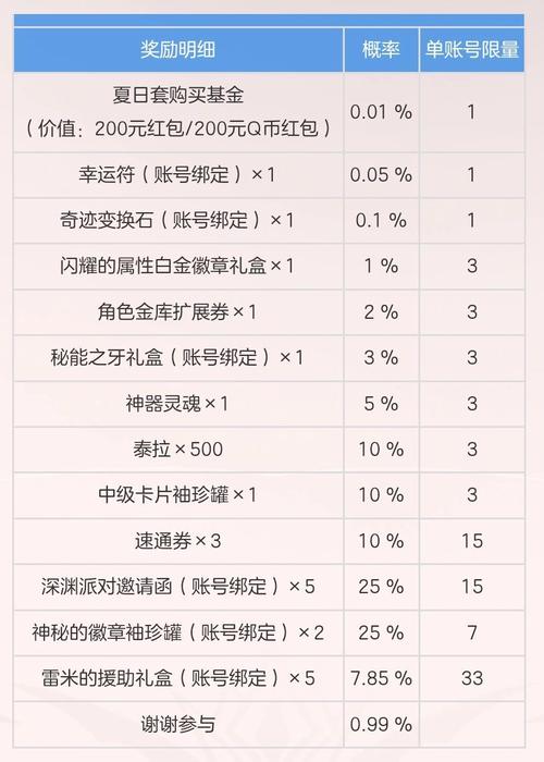地下城最初的勇士称号属性