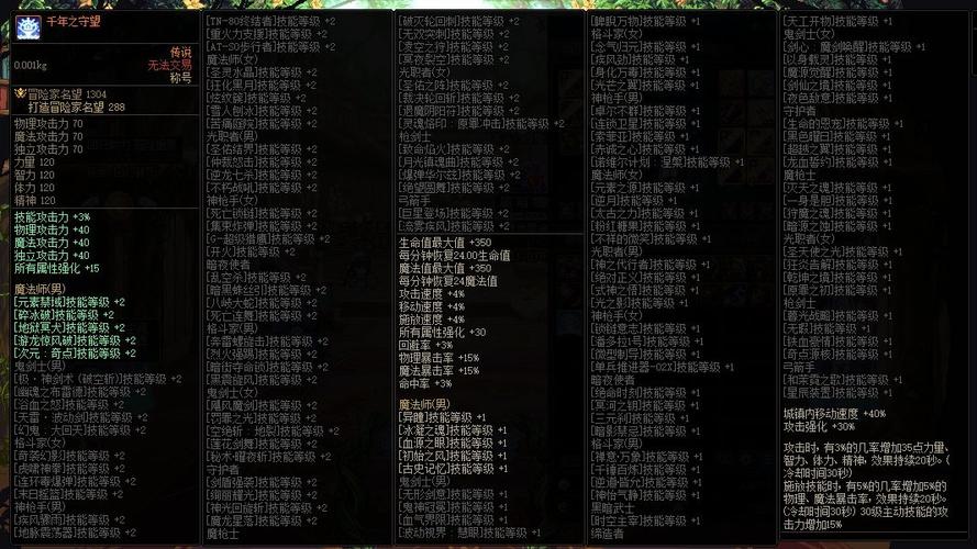 《地下城与勇士》2023年春节套礼包称号属性