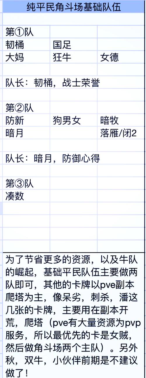 我叫MT2试练塔实用阵容推荐介绍_我叫MT2试练塔实用阵容推荐是什么