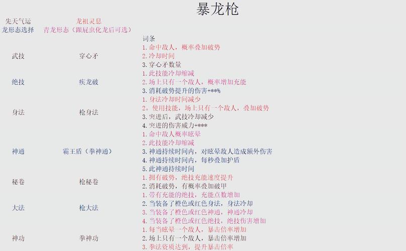 枪火重生最强流派2022最强流派组建阵容介绍