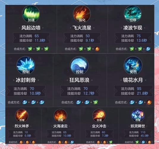 诸葛亮怎么刷被动最快