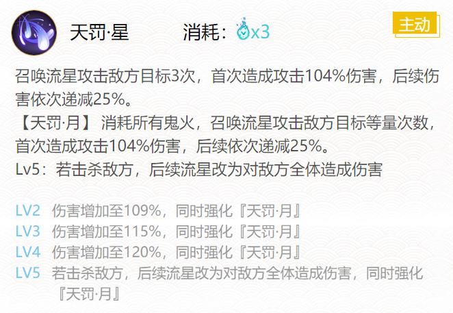 《阴阳师》式神荒御魂最佳搭配推荐2022