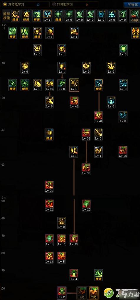 DNF魔皇加点?