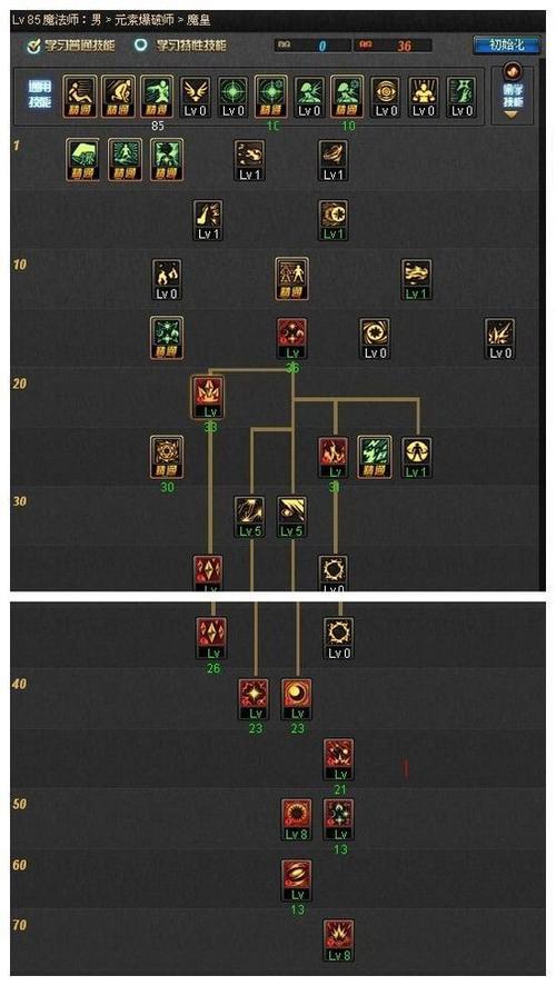 dnf魔皇加点